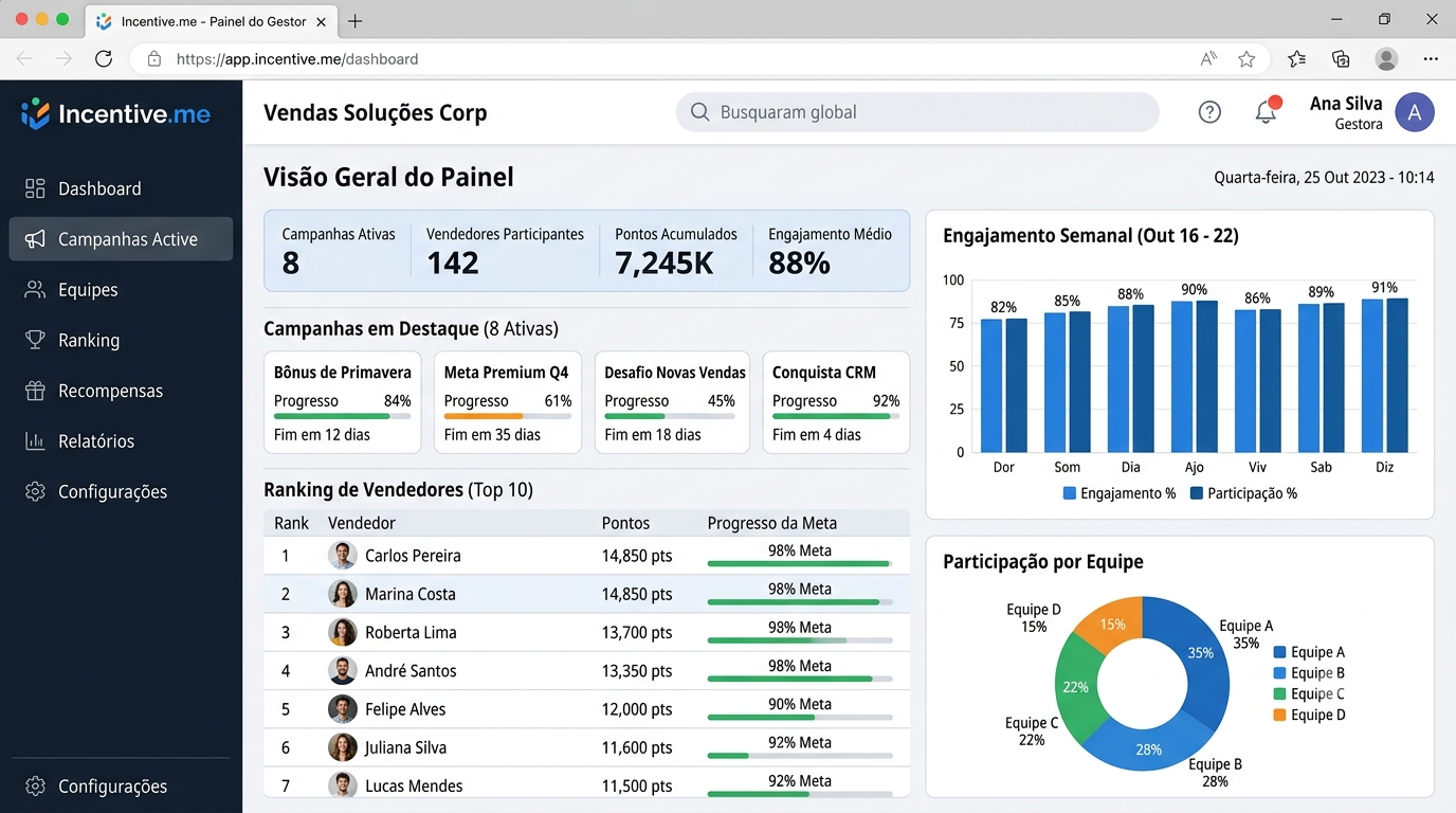 Painel do gestor — campanhas ativas, ranking de vendedores e engajamento em tempo real