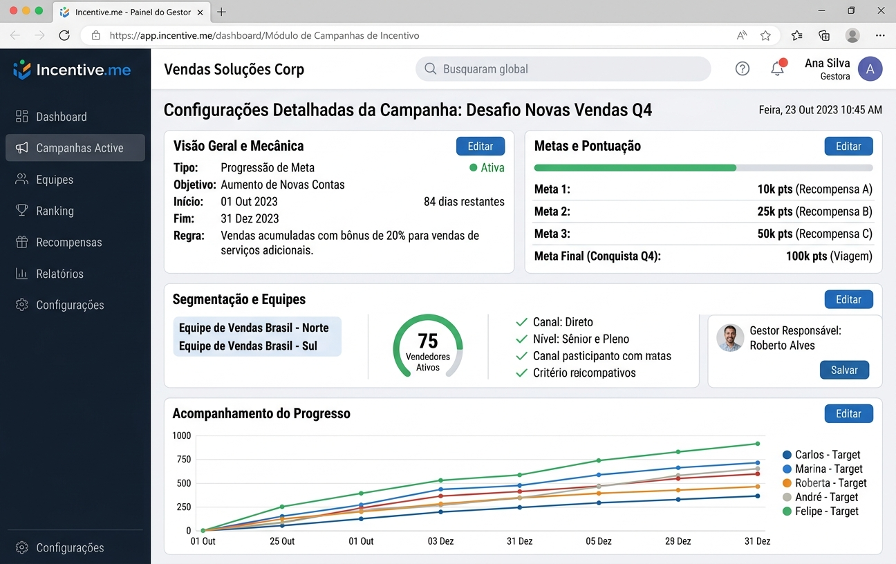 Módulo de Campanhas de Incentivo — configuração de mecânica, metas e acompanhamento de progresso