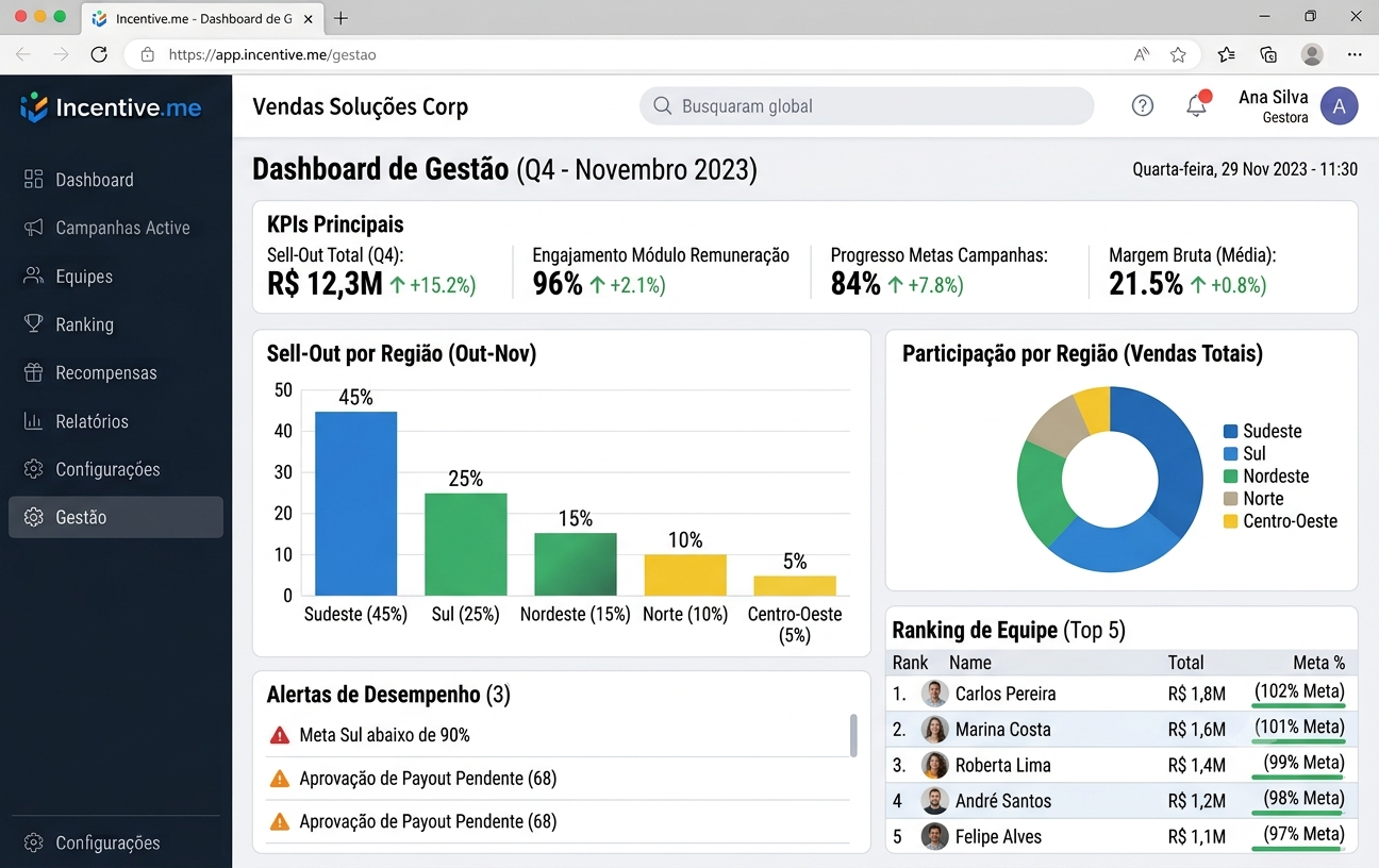 Dashboard de Gestão — KPIs regionais, alertas de desempenho e ranking de equipe em tempo real